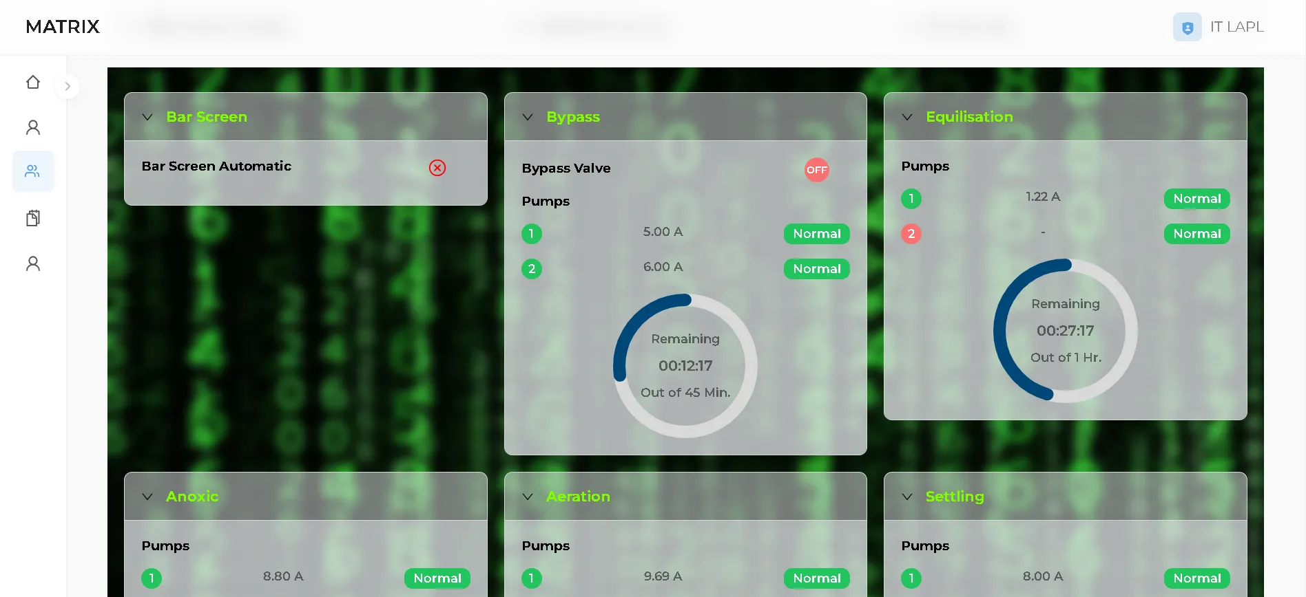 Matrix live plant-status dashboard