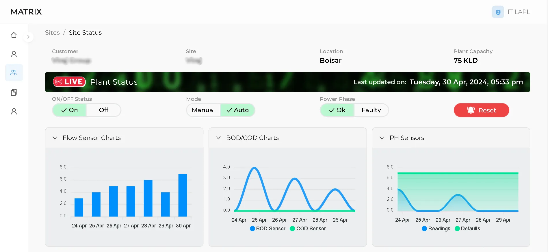 Sensor performance charts showing flow, BOD/COD and pH trends