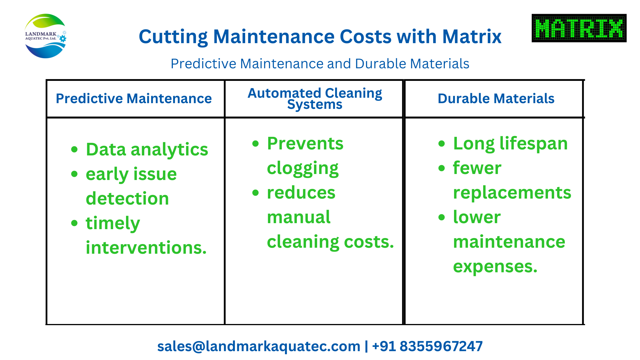 How to reduce the fixed cost and operating cost for STP Plant?